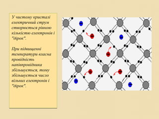 У чистому кристалі
електричний струм
створюється рівною
кількістю електронів і
"дірок".
При підвищенні
температури власна
провідність
напівпровідника
збільшується, тому
збільшується число
вільних електронів і
"дірок".
У чистому кристалі
електричний струм
створюється рівною
кількістю електронів і
"дірок".
При підвищенні
температури власна
провідність
напівпровідника
збільшується, тому
збільшується число
вільних електронів і
"дірок".
 