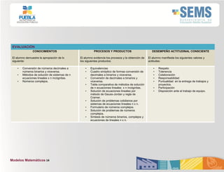 Modelos Matemáticos 14
EVALUACIÓN
CONOCIMIENTOS
El alumno demuestre la apropiación de lo
siguiente:
PROCESOS Y PRODUCTOS
El alumno evidencie los procesos y la obtención de
los siguientes productos:
DESEMPEÑO ACTITUDINAL CONSCIENTE
El alumno manifieste los siguientes valores y
actitudes:
• Conversión de números decimales a
números binarios y viceversa.
• Métodos de solución de sistemas de n
ecuaciones lineales x n incógnitas.
• Números complejos.
• Equivalencias
• Cuadro sinóptico de formas conversión de
decimales a binarios y viceversa.
• Conversión de decimales a binarios y
viceversa.
• Tabla comparativa de métodos de solución
de n ecuaciones lineales x n incógnitas.
• Solución de ecuaciones lineales por
método de Gauss-Jordan y regla de
Cramer.
• Solución de problemas cotidianos por
sistemas de ecuaciones lineales n x n.
• Formulario de números complejos.
• Solución de problemas de números
complejos.
• Síntesis de números binarios, complejos y
ecuaciones de lineales n x n.
• Respeto
• Tolerancia
• Colaboración
• Responsabilidad
• Puntualidad en la entrega de trabajos y
proyectos.
• Participación
• Disposición ante el trabajo de equipo.
 