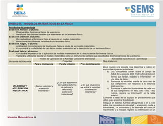 Modelos Matemáticos 22
UNIDAD III. MODELOS MATEMÁTICOS EN LA FÍSICA
Resultados de aprendizaje
En el nivel Atender, el alumno:
• Observará los fenómenos físicos de su entorno.
• Identificará las distintas variables que intervienen en un fenómeno físico.
En el nivel Entender, el alumno:
• Conceptualizará el fenómeno físico a través de un modelo matemático
• Relacionará las diferentes variables de un fenómeno físico.
En el nivel Juzgar, el alumno:
• Analizará el comportamiento de fenómenos físicos a través de su modelo matemático.
• Comprobará la confiabilidad del uso de un modelo matemático en la descripción de un fenómeno físico.
En el nivel Valorar, el alumno:
• Concluirá la importancia de la aplicación de modelos matemáticos en la descripción de fenómenos físicos.
• Valorará la utilidad de diseñar un modelo matemático como un instrumento confiable que describa los fenómenos físicos de su entorno.
Horizonte de Búsqueda
Niveles de Operación de la Actividad Consciente Intencional
Preguntas
Actividades específicas de aprendizaje
Que el alumno:
Para la inteligencia Para la reflexión Para la deliberación
VELOCIDAD Y
ACELERACIÓN
INSTANTÁNEA
¿Qué es velocidad y
aceleración
instantánea?
¿Con qué argumentos
demuestras la forma
de calcular la
velocidad y
aceleración
instantánea?
¿En qué situaciones
se aplica la velocidad
y aceleración
instantánea?
Lleve puesto a la escuela ropa deportiva y realice en
equipo las siguientes actividades:
a) Dos compañeros corran sobre el campo de
futbol de su escuela 2000 metros tomándoles el
tiempo que tardan, registre la información en
una tabla de datos.
b) Encuentre la velocidad media de cada uno de
sus compañeros con respecto a la distancia
total recorrida.
c) Encuentre la velocidad instantánea de cada uno
de sus compañeros en 150, 500, 1500, 1900
metros, registre su información en la tabla
anterior.
Comente al resto de los equipos el procedimiento que
utilizó para encontrar lo solicitado.
Indague en distintas fuentes bibliográficas o en la web
sobre los conceptos de velocidad y aceleración media e
instantánea, el movimiento y la derivada así como el
movimiento y la integral, registre su información en un
 