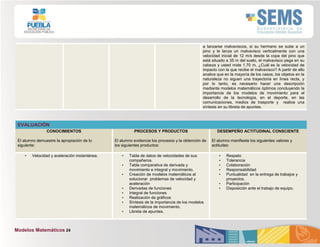Modelos Matemáticos 24
a lanzarse malvaviscos, si su hermano se sube a un
pino y le lanza un malvavisco verticalmente con una
velocidad inicial de 12 m/s desde la copa del pino que
está situado a 35 m del suelo, el malvavisco pega en su
cabeza y usted mide 1.70 m, ¿Cuál es la velocidad de
impacto con la que recibe el malvavisco? A partir de ello
analice que en la mayoría de los casos, los objetos en la
naturaleza no siguen una trayectoria en línea recta, y
por lo tanto, es necesario hacer una descripción
mediante modelos matemáticos óptimos concluyendo la
importancia de los modelos de movimiento para el
desarrollo de la tecnología, en el deporte, en las
comunicaciones, medios de trasporte y realice una
síntesis en su libreta de apuntes.
EVALUACIÓN
CONOCIMIENTOS
El alumno demuestre la apropiación de lo
siguiente:
PROCESOS Y PRODUCTOS
El alumno evidencie los procesos y la obtención de
los siguientes productos:
DESEMPEÑO ACTITUDINAL CONSCIENTE
El alumno manifieste los siguientes valores y
actitudes:
• Velocidad y aceleración instantánea. • Tabla de datos de velocidades de sus
compañeros.
• Tabla comparativa de derivada y
movimiento e integral y movimiento.
• Creación de modelos matemáticos al
solucionar problemas de velocidad y
aceleración
• Derivadas de funciones
• Integral de funciones
• Realización de gráficos
• Síntesis de la importancia de los modelos
matemáticos de movimiento.
• Libreta de apuntes.
• Respeto
• Tolerancia
• Colaboración
• Responsabilidad
• Puntualidad en la entrega de trabajos y
proyectos.
• Participación
• Disposición ante el trabajo de equipo.
 
