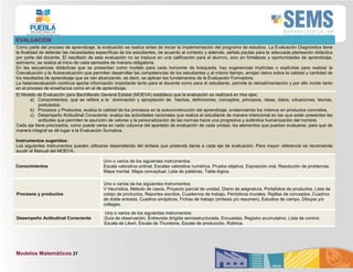 Modelos Matemáticos 27
EVALUACIÓN
Como parte del proceso de aprendizaje, la evaluación se realiza antes de iniciar la implementación del programa de estudios. La Evaluación Diagnóstica tiene
la finalidad de detectar las necesidades específicas de los estudiantes, de acuerdo al contexto y además, señala pautas para la adecuada planeación didáctica
por parte del docente. El resultado de esta evaluación no se traduce en una calificación para el alumno, sino en fortalezas y oportunidades de aprendizaje,
asimismo, se realiza al inicio de cada semestre de manera obligatoria.
En las secuencias didácticas que se presentan como modelo para cada horizonte de búsqueda, hay sugerencias implícitas o explicitas para realizar la
Coevaluación y la Autoevaluación que permiten desarrollar las competencias de los estudiantes y al mismo tiempo, arrojan datos sobre la calidad y cantidad de
los resultados de aprendizaje que se van alcanzando, es decir, se aplican los fundamentos de la Evaluación Formadora.
La heteroevaluación continua aporta información importante tanto para el docente como para el estudiante, permite la retroalimentación y por ello incide tanto
en el proceso de enseñanza como en el de aprendizaje.
El Modelo de Evaluación para Bachillerato General Estatal (MOEVA) establece que la evaluación se realizará en tres ejes:
a) Conocimientos, que se refiere a la dominación y apropiación de hechos, definiciones, conceptos, principios, ideas, datos, situaciones, teorías,
postulados.
b) Procesos y Productos, evalúa la calidad de los procesos en la autoconstrucción del aprendizaje, evidenciando los mismos en productos concretos.
c) Desempeño Actitudinal Consciente, evalúa las actividades racionales que realiza el estudiante de manera intencional en las que están presentes las
actitudes que permiten la asunción de valores y la personalización de las normas hacia una progresiva y auténtica humanización del hombre.
Cada eje tiene precisados, como puede verse en cada columna del apartado de evaluación de cada unidad, los elementos que pueden evaluarse, para que de
manera integral se dé lugar a la Evaluación Sumativa.
Instrumentos sugeridos:
Los siguientes instrumentos pueden utilizarse dependiendo del énfasis que pretenda darse a cada eje de evaluación. Para mayor referencia se recomienda
acudir al Manual del MOEVA.
Conocimientos
Uno o varios de los siguientes instrumentos:
Escala valorativa ordinal, Escalas valorativa numérica, Prueba objetiva, Exposición oral, Resolución de problemas,
Mapa mental, Mapa conceptual, Lista de palabras, Tabla lógica.
Procesos y productos
Uno o varios de los siguientes instrumentos:
V Heurística, Método de casos, Proyecto parcial de unidad, Diario de asignatura, Portafolios de productos, Lista de
cotejo de productos, Reportes escritos, Cuadernos de trabajo, Periódicos murales, Rejillas de conceptos, Cuadros
de doble entrada, Cuadros sinópticos, Fichas de trabajo (síntesis y/o resumen), Estudios de campo, Dibujos y/o
collages.
Desempeño Actitudinal Consciente
Uno o varios de los siguientes instrumentos:
Guía de observación, Entrevista dirigida semiestructurada, Encuestas, Registro acumulativo, Lista de control,
Escala de Likert, Escala de Thurstone, Escala de producción, Rúbrica.
 