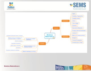 Modelos Matemáticos 5
 
