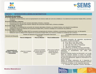 Modelos Matemáticos 8
UNIDAD I. INTRODUCCIÓN A MODELOS MATEMÁTICOS
Resultados de aprendizaje
En el nivel Atender, el alumno:
• Identificará números binarios como la representación de números reales así como las variables en los sistemas de ecuaciones lineales NxN y números
complejos.
En el nivel Entender, el alumno:
• Conocerá la forma de convertir números decimales a binarios y viceversa
• Comprenderá los métodos para resolver sistemas de ecuaciones lineales NxN y números complejos.
En el nivel Juzgar, el alumno:
• Comprobará la confiabilidad de conversión de números decimales a binarios y su manera inversa, en la solución de problemas.
• Verificará la solución de sistemas de ecuaciones lineales NxN y números complejos en la resolución de problemas.
En el nivel Valorar, el alumno:
• Ejecutará con la tabla del código ASCII la conversión de elementos de números, nombres y conversiones a binarios así como su discrepante.
• Deliberará sobre la utilidad de los sistemas de ecuaciones lineales NxN y los números complejos en problemas de su entorno.
Horizonte de Búsqueda
Niveles de Operación de la Actividad Consciente Intencional
Preguntas
Actividades específicas de aprendizaje
Que el alumno:
Para la inteligencia Para la reflexión Para la deliberación
CONVERSIÓN DE
DECIMAL A BINARIO
Y VICEVERSA
¿Qué es un número
binario?
¿Cómo se convierte
un número decimal en
número binario y
viceversa?
¿Para qué se utiliza la
conversión de un
número decimal a
binario?
En equipo encuentre las siguientes equivalencias
anotando en su libreta de apuntes:
a) 40 m, 200 m, 2 km, 5km, a pies
b) 10 kg, 30 kg, 70 kg, 50 kg a Libra
c) 25°c, 35°c, 40°c, 50°c a ° Fahrenheit
d) 150, 100 a números binarios
e) 100101102, 011001002 a números decimales.
Y presente al resto del grupo los resultados que obtuvo,
explicando el procedimiento que utilizó para
encontrarlos.
Busque en distintas fuentes de información o en la web
sobre los números binarios, la forma de convertir
números decimales a binarios y de binarios a decimales,
así como sus aplicaciones, registre su información en un
cuadro sinóptico.
Analice en trabajo colaborativo de 3 integrantes el
proceso de conversión de números decimales a binarios
y viceversa y lo Aplique en los siguientes ejercicios:
1) Convierta los siguientes números decimales a
 