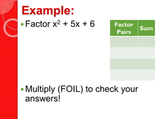 Example:
Factor x2 + 5x + 6
Multiply (FOIL) to check your
answers!
Factor
Pairs
Sum
 