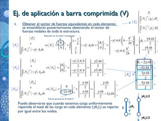 Ej. de aplicación a barra comprimida (V)Ej. de aplicación a barra comprimida (V)
8. Obtener el vector de fuerzas equivalentes en cada elemento:
se ensamblarán posteriormente obteniendo el vector de
fuerzas nodales de toda la estructura.
{ }
{ }
[ ] ( )
{ } ( )
( )
( )
2
11
1 11 1
2
2 2
2
4
41
2 2
0 0 4
4 22
I
I
I I
T
L
e I
L
P hx Ah
A h R
R R hL
F A dx
x Ahhd AL
F
N A x
h
γγ
γ
γ
γ γ
      − −− −  ÷           +  ⇒ = + − = + =         
        − −−          
∫
∫
{ }
{ }
[ ] ( )
{ }
( )
( )
2
2
3
3
2 2
0 2 2
0 22
22
II
II
T
e II
I
L
I
P A h Ah
F
AhA hN d
F
A x
γ γ
γγγ
 −   
−         + ⇒ = + =      
−     − −
      
∫
{ }
[ ] { }
[ ] { }
e
e
e
T
e e e
V
T
e e e
S
e
P
N q dV
N p dS
F







∫
∫
{ }
{ }
[ ] ( )
{ }
3
3
4
4
0 2 2
2
2
2 2
III
III
T
e III
II
L
I
P Ah Ah
F
Ah Ah Ah
N A dx Ah
F
γ γ
γ γ γ
γ γ
    
− −         + ⇒ = + =      
−     − − − −
       
∫
{ }
11
2
0 3
4
2
3
3
2
5
2
R Ah
Ah
Ah
A
F
h
γ
γ
γ
γ
− 
 − 
 
=  −
 
 
− 
 
Puede observarse que cuando tenemos carga uniformemente
repartida el total de las carga en cada elemento (γAeL) se reparte
por igual entre los nodos.
γAe
γAeL/2
γAeL/2
L
Reacción en el nodo 1 (incógnita)
Fuerza puntual en el nodo 4
 