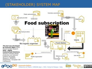 Emanuela Delfino
Politecnico di Milano / DESIGN dept. / DIS / School of Design / Italy
The tool was developed
by Francois Jégou within
the EU funded research:
HiCS - Highly
Customerised Solutions,
Solution-oriented design,
production and delivery
systems (European
Research, GROWTH
Programme / European 5th
Framework).
(STAKEHOLDER) SYSTEM MAP
 