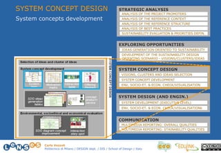 Carlo Vezzoli
Politecnico di Milano / DESIGN dept. / DIS / School of Design / Italy
System concepts development
SYSTEM CONCEPT DESIGN STRATEGIC ANALYSIS
EXPLORING OPPORTUNITIES
SYSTEM CONCEPT DESIGN
SYSTEM DESIGN (AND ENGIN.)
COMMUNICATION
ANALYSIS OF THE PROJECT PROMOTERS
ANALYSIS OF THE REFERENCE CONTEXT
ANALYSIS OF BEST PRACTICES
ANALYSIS OF THE REFERENCE STRUCTURE
SUSTAINABILITY EVALUATION & PRIORITIES DEFIN.
IDEAS GENERATION ORIENTED TO SUSTAINABILITY
DEVELEPMENT OF THE SUSTAINABILITY DESIGN
ORIENTING SCENARIO - VISIONS/CLUSTERS/IDEAS
VISIONS, CLUSTERS AND IDEAS SELECTION
SYSTEM CONCEPT DEVELOPMENT
SYSTEM DEVELOPMENT (EXECUTIVE LEVEL)
ENV, SOCIO-ET. & ECON. CHECK/VISUALISATIONk
MULTIMEDIA REPORTING: OVERALL QUALITIES
MULTIMEDIA REPORTING: STAINABILITY QUALITIES
ENV, SOCIO-ET. & ECON. CHECK/VISUALISATION
 