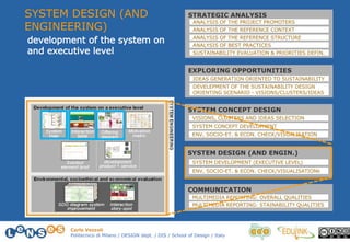 Carlo Vezzoli
Politecnico di Milano / DESIGN dept. / DIS / School of Design / Italy
STRATEGIC ANALYSIS
EXPLORING OPPORTUNITIES
SYSTEM CONCEPT DESIGN
SYSTEM DESIGN (AND ENGIN.)
COMMUNICATION
ANALYSIS OF THE PROJECT PROMOTERS
ANALYSIS OF THE REFERENCE CONTEXT
ANALYSIS OF BEST PRACTICES
ANALYSIS OF THE REFERENCE STRUCTURE
SUSTAINABILITY EVALUATION & PRIORITIES DEFIN.
IDEAS GENERATION ORIENTED TO SUSTAINABILITY
DEVELEPMENT OF THE SUSTAINABILITY DESIGN
ORIENTING SCENARIO - VISIONS/CLUSTERS/IDEAS
VISIONS, CLUSTERS AND IDEAS SELECTION
SYSTEM CONCEPT DEVELOPMENT
SYSTEM DEVELOPMENT (EXECUTIVE LEVEL)
ENV, SOCIO-ET. & ECON. CHECK/VISUALISATIONk
MULTIMEDIA REPORTING: OVERALL QUALITIES
MULTIMEDIA REPORTING: STAINABILITY QUALITIES
ENV, SOCIO-ET. & ECON. CHECK/VISUALISATION
SYSTEM DESIGN (AND
ENGINEERING)
 