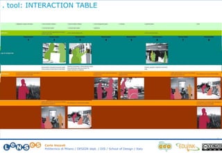 Carlo Vezzoli
Politecnico di Milano / DESIGN dept. / DIS / School of Design / Italy
. tool: INTERACTION TABLE
 