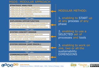 Carlo Vezzoli
Politecnico di Milano / DESIGN dept. / DIS / School of Design / Italy
MODULAR METHOD:
1. enabling to START up
at any process of any
phase
2. enabling to use a
SELECTED set of
processes and tools
3. enabling to work on
one, two or all the
sustainability
DIMENSIONS
MSDS: MODULAR APPROACH
STRATEGIC ANALYSIS
EXPLORING OPPORTUNITIES
SYSTEM CONCEPT DESIGN
SYSTEM DESIGN (AND ENGIN.)
COMMUNICATION
STRATEGIC ANALYSIS
ANALYSIS OF THE PROJECT PROMOTERS
ANALYSIS OF THE REFERENCE CONTEXT
ANALYSIS OF BEST PRACTICES
ANALYSIS OF THE REFERENCE STRUCTURE
DEFINITION OF SUSTAINABILITY DESIGN PRIORITIES
IDEAS GENERATION ORIENTED TO SUSTAINABILITY
DEVELEPMENT OF THE SUSTAINABILITY DESIGN
ORIENTING SCENARIO - VISIONS/CLUSTERS/IDEAS
VISIONS, CLUSTERS AND IDEAS SELECTION
SYSTEM CONCEPT DEVELOPMENT
SYSTEM DEVELOPMENT (EXECUTIVE LEVEL)
ENV, SOCIO-ET. & ECON. CHECK/VISUALISATIONk
MULTIMEDIA REPORTING: OVERALL QUALITIES
MULTIMEDIA REPORTING: STAINABILITY QUALITIES
ENV, SOCIO-ET. & ECON. CHECK/VISUALISATION
 