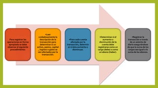 Para registrar las
operaciones en forma
apropiada se debe
observar el siguiente
procedimiento:
•Leer
cuidadosamente la
descripción de la
transacción para
determinar si un
activo, pasivo, capital
, ingreso o gasto se
ven afectados por la
transacción.
•Para cada cuenta
afectada por la
transacción, determin
ar si ésta aumenta o
disminuye.
•Determinar si el
aumento o
disminución de la
cuenta debe
registrarse como un
cargo (debe) o como
un abono (haber).
•Registrar la
transacción a través
de un asiento de
diario asegurándose
de que la suma de los
cargos sea igual a la
suma de los abonos.
 