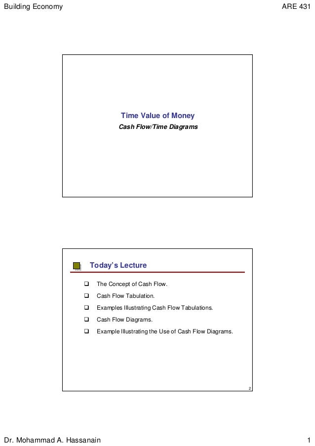 6 2 cash flow time diagrams how to make a cash flow diagram