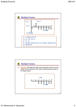 Building Economy ARE 431
Dr. Mohammad A. Hassanain 5
9
Multiple Factors
A = $500
642
0
1 3 5 7 8
PT = ? PA1 = ?
PA = ?
P1 = $5,000
PA1 = 500 (P/A, 8%, 6)
PA = PA1 (P/F, 8%, 2)
PT = P1 + PA
PT = $5,000 + $500 (P/A, 8%, 2) = $5,000 + $500 (0.8573)
PT = $6,981.60
10
Multiple Factors
Example: Calculate the eight-year equivalent uniform annual
series at 6% interest for the uniform disbursements shown in
the figure below.
A = $800
6420 1 3 5 7 8
i = 6%
 