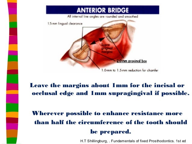 6.my unconventional fpd