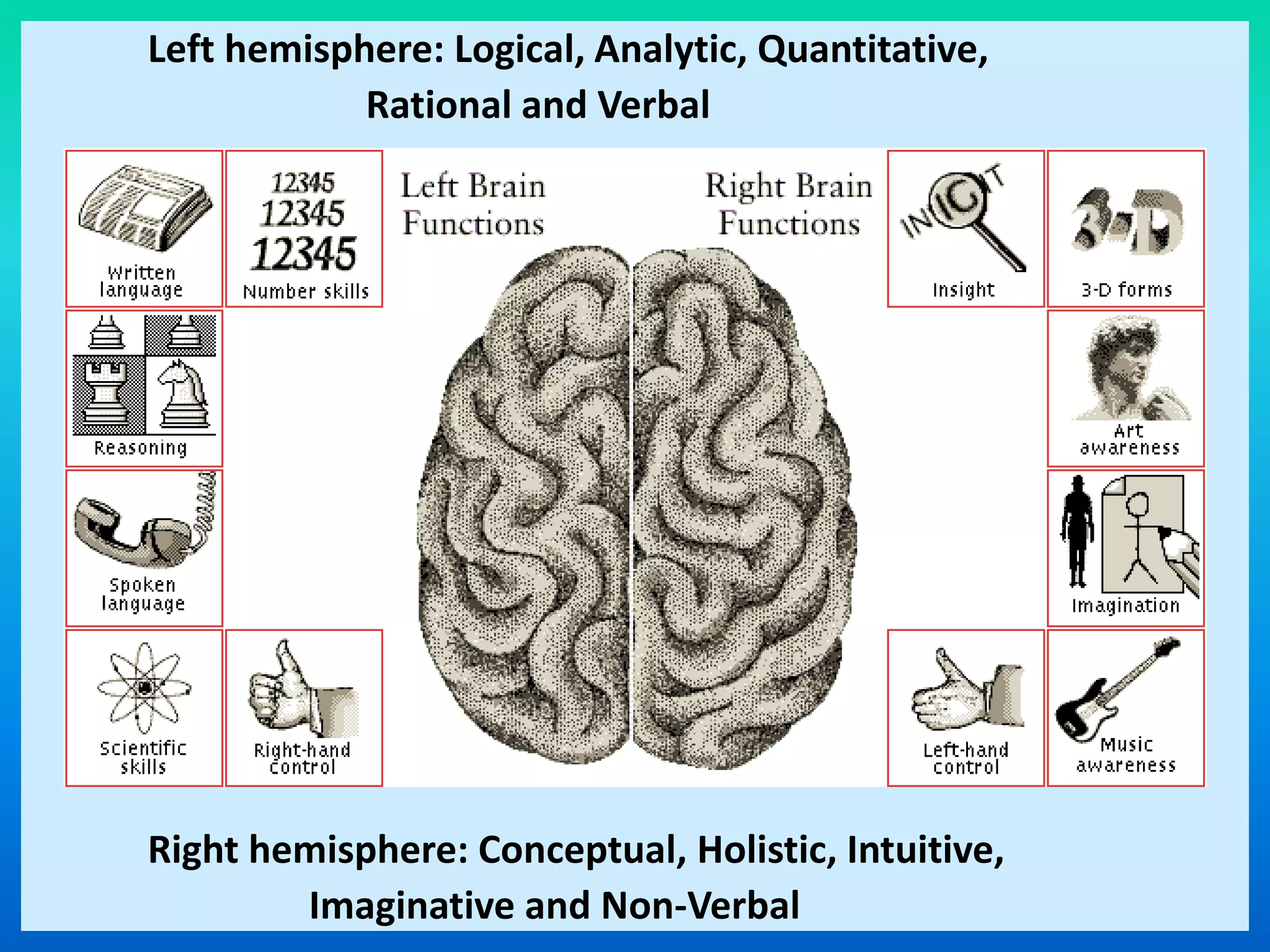 Left hemisphere: Logical, Analytic, Quantitative,
Rational and Verbal
Right hemisphere: Conceptual, Holistic, Intuitive,
Imaginative and Non-Verbal
 