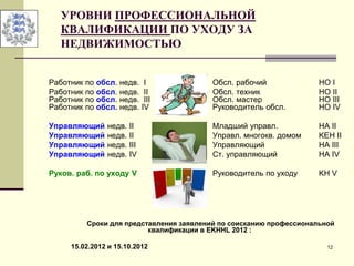 12
УРОВНИ ПРОФЕССИОНАЛЬНОЙ
КВАЛИФИКАЦИИ ПО УХОДУ ЗА
НЕДВИЖИМОСТЬЮ
Работник по обсл. недв. I Обсл. рабочий HO I
Работник по обсл. недв. II Обсл. техник HO II
Работник по обсл. недв. III Обсл. мастер HO III
Работник по обсл. недв. IV Руководитель обсл. HO IV
Управляющий недв. II Младший управл. HA II
Управляющий недв. II Управл. многокв. домом KEH II
Управляющий недв. III Управляющий HA III
Управляющий недв. IV Ст. управляющий HA IV
Руков. раб. по уходу V Руководитель по уходу KH V
Сроки для представления заявлений по соисканию профессиональной
квалификации в EKHHL 2012 :
15.02.2012 и 15.10.2012
 