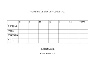 REGISTRO DE UNIFORMES DEL 1° A
RESPONSABLE
ROSA ARACELY
6 8 10 12 14 16 TOTAL
PLAYERAS
FALDA
PANTALON
TOTAL
 