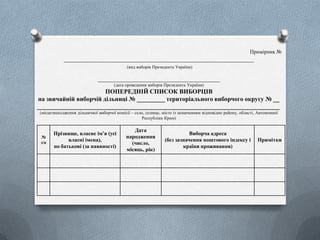 Примірник №
_____________________________________________________________
(вид виборів Президента України)
_____________________________________________________________
(дата проведення виборів Президента України)
ПОПЕРЕДНІЙ СПИСОК ВИБОРЦІВ
на звичайній виборчій дільниці № _________ територіального виборчого округу № __
______________________________________________________________________________
(місцезнаходження дільничної виборчої комісії – село, селище, місто із зазначенням відповідно району, області, Автономної
Республіки Крим)
№
з/п
Прізвище, власне ім’я (усі
власні імена),
по батькові (за наявності)
Дата
народження
(число,
місяць, рік)
Виборча адреса
(без зазначення поштового індексу і
країни проживання)
Примітки
 