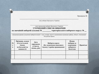 Примірник №
_____________________________________________________________
(вид виборів Президента України)
_____________________________________________________________
(дата проведення виборів Президента України)
УТОЧНЕНИЙ СПИСОК ВИБОРЦІВ
на звичайній виборчій дільниці № _________ територіального виборчого округу № __
______________________________________________________________________________
(місцезнаходження дільничної виборчої комісії – село, селище, місто із зазначенням відповідно району, області, Автономної
Республіки Крим)
№
з/
п
Прізвище, власне
ім’я (усі власні
імена),
по батькові (за
наявності)
Дата
народженн
я (число,
місяць, рік)
Виборча адреса
(без зазначення поштового
індексу і країни проживання)
Підпис
виборця за
отримання
виборчого
бюлетеня
Примітки
 