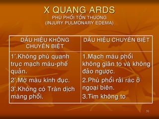 51
X QUANG ARDS
PHUØ PHOÅI TOÅN THÖÔNG
(INJURY PULMONARY EDEMA)
DAÁU HIEÄU KHOÂNG
CHUYEÂN BIEÄT
DAÁU HIEÄU CHUYEÂN BIEÄT
1’.Khoâng phuø quanh
truïc maïch maùu-pheá
quaûn.
2’.Môø maøu kính ñuïc.
3’.Khoâng coù Traøn dòch
maøng phoåi.
1.Maïch maùu phoåi
khoâng giaõn to vaø khoâng
ñaûo ngöôïc.
2.Phuø phoåi raûi raùc ôû
ngoaïi bieân.
3.Tim khoâng to
 