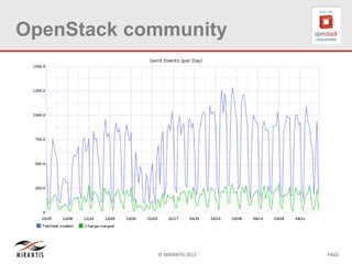 © MIRANTIS 2013 PAGE
OpenStack community
 