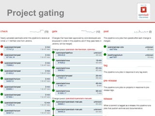 © MIRANTIS 2013 PAGE
Project gating
 
