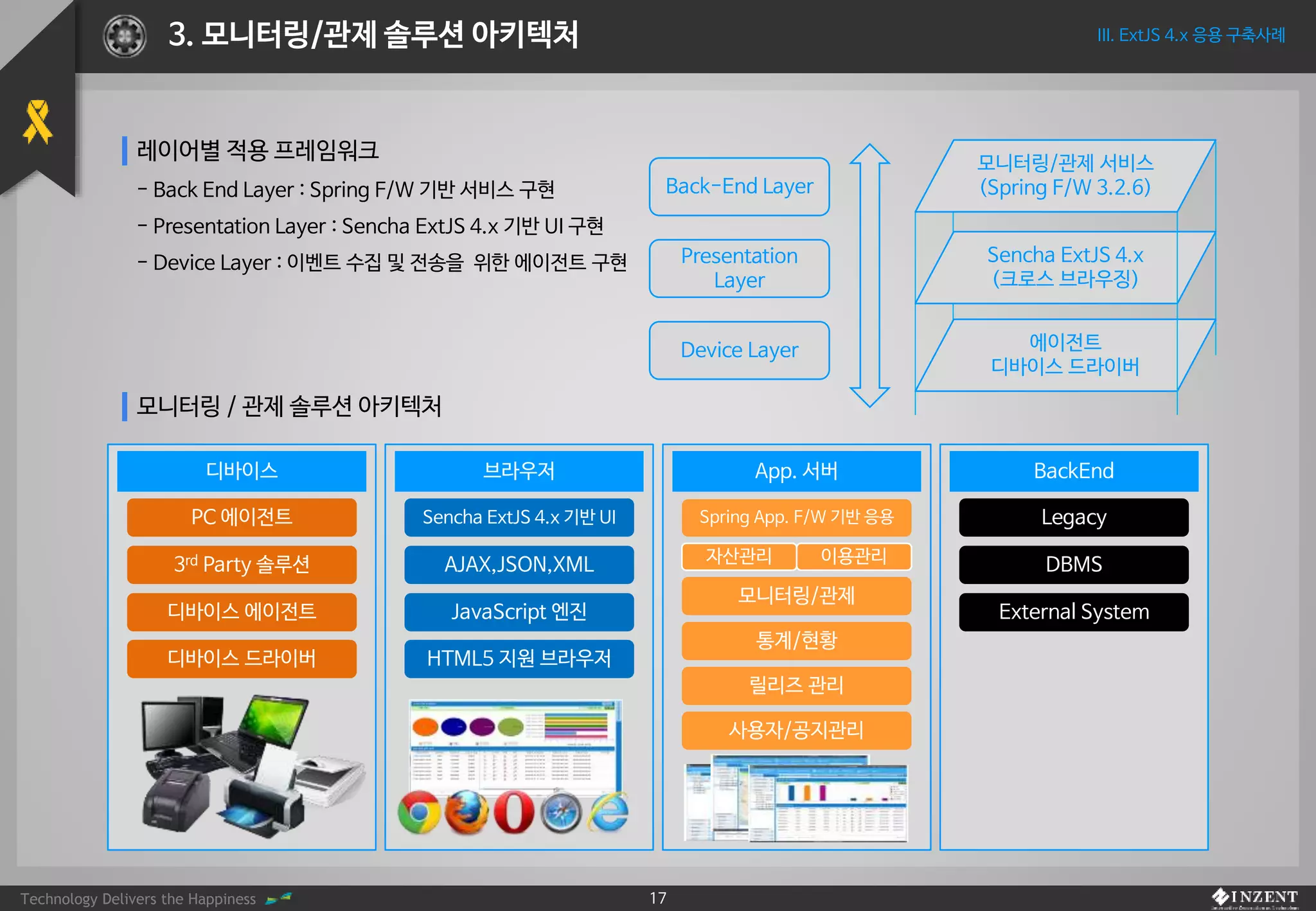 Technology Delivers the Happiness 17
III. ExtJS 4.x 응용 구축사례3. 모니터링/관제 솔루션 아키텍처
레이어별 적용 프레임워크
- Back End Layer : Spring F/W 기반 서비스 구현
- Presentation Layer : Sencha ExtJS 4.x 기반 UI 구현
- Device Layer : 이벤트 수집 및 전송을 위한 에이전트 구현
Back-End Layer
Presentation
Layer
Device Layer
모니터링/관제 서비스
(Spring F/W 3.2.6)
Sencha ExtJS 4.x
(크로스 브라우징)
에이전트
디바이스 드라이버
모니터링 / 관제 솔루션 아키텍처
디바이스 브라우저 App. 서버 BackEnd
PC 에이전트
디바이스 에이전트
디바이스 드라이버
3rd Party 솔루션
JavaScript 엔진
HTML5 지원 브라우저
AJAX,JSON,XML
Sencha ExtJS 4.x 기반 UI
사용자/공지관리
DBMS
Legacy
External System
Spring App. F/W 기반 응용
자산관리 이용관리
모니터링/관제
통계/현황
릴리즈 관리
 