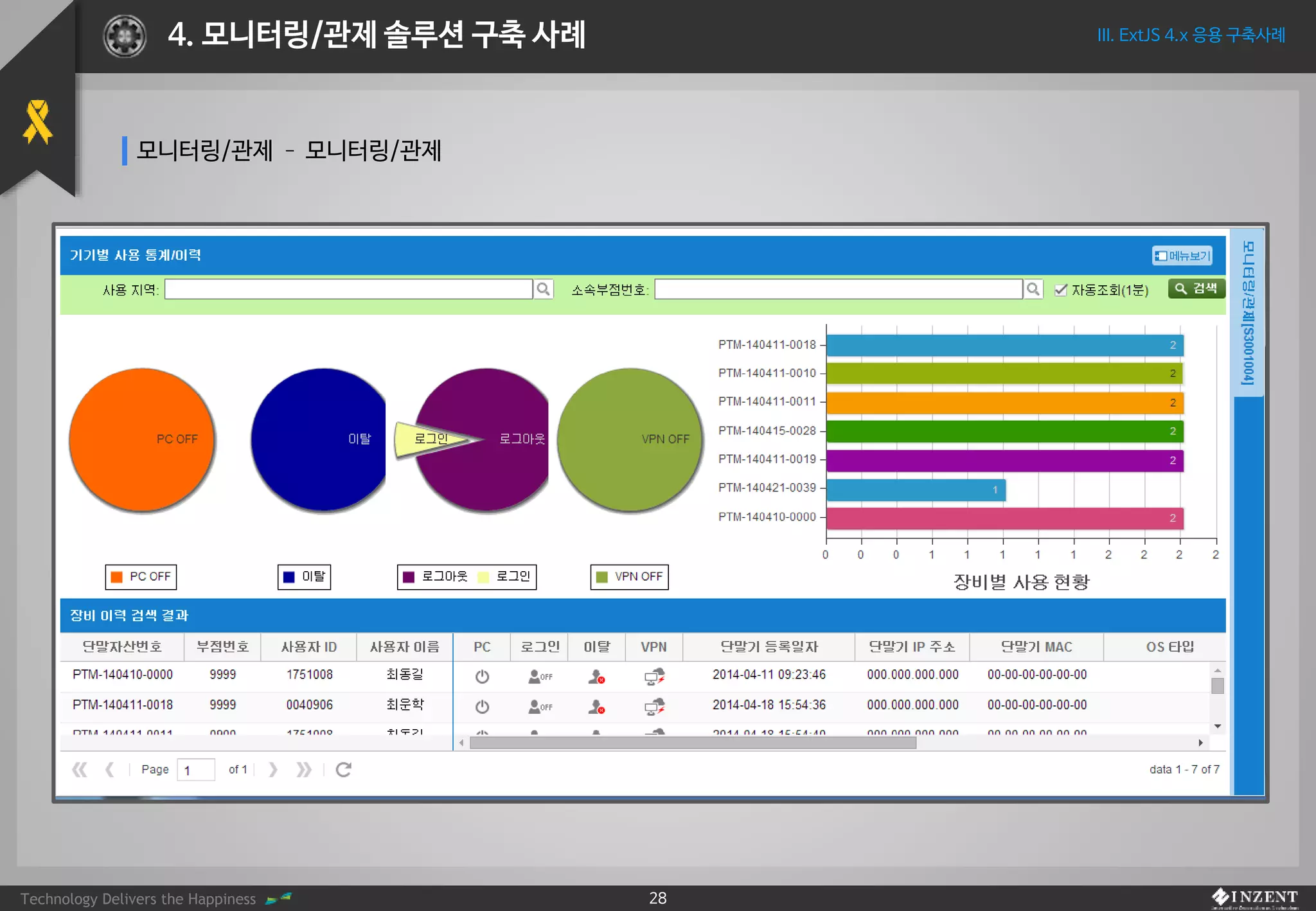 Technology Delivers the Happiness 28
III. ExtJS 4.x 응용 구축사례4. 모니터링/관제 솔루션 구축 사례
모니터링/관제 – 모니터링/관제
 
