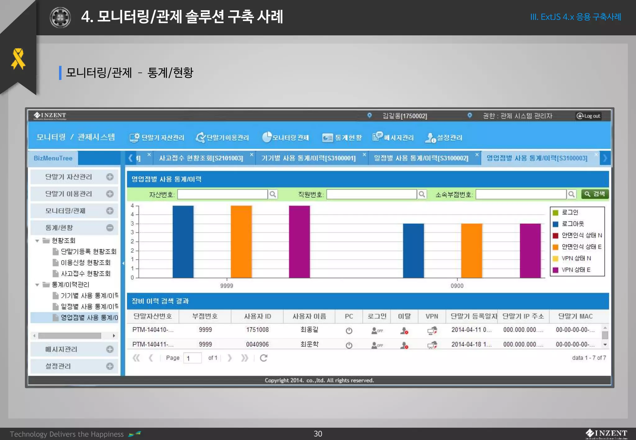 Technology Delivers the Happiness 30
III. ExtJS 4.x 응용 구축사례4. 모니터링/관제 솔루션 구축 사례
모니터링/관제 – 통계/현황
 