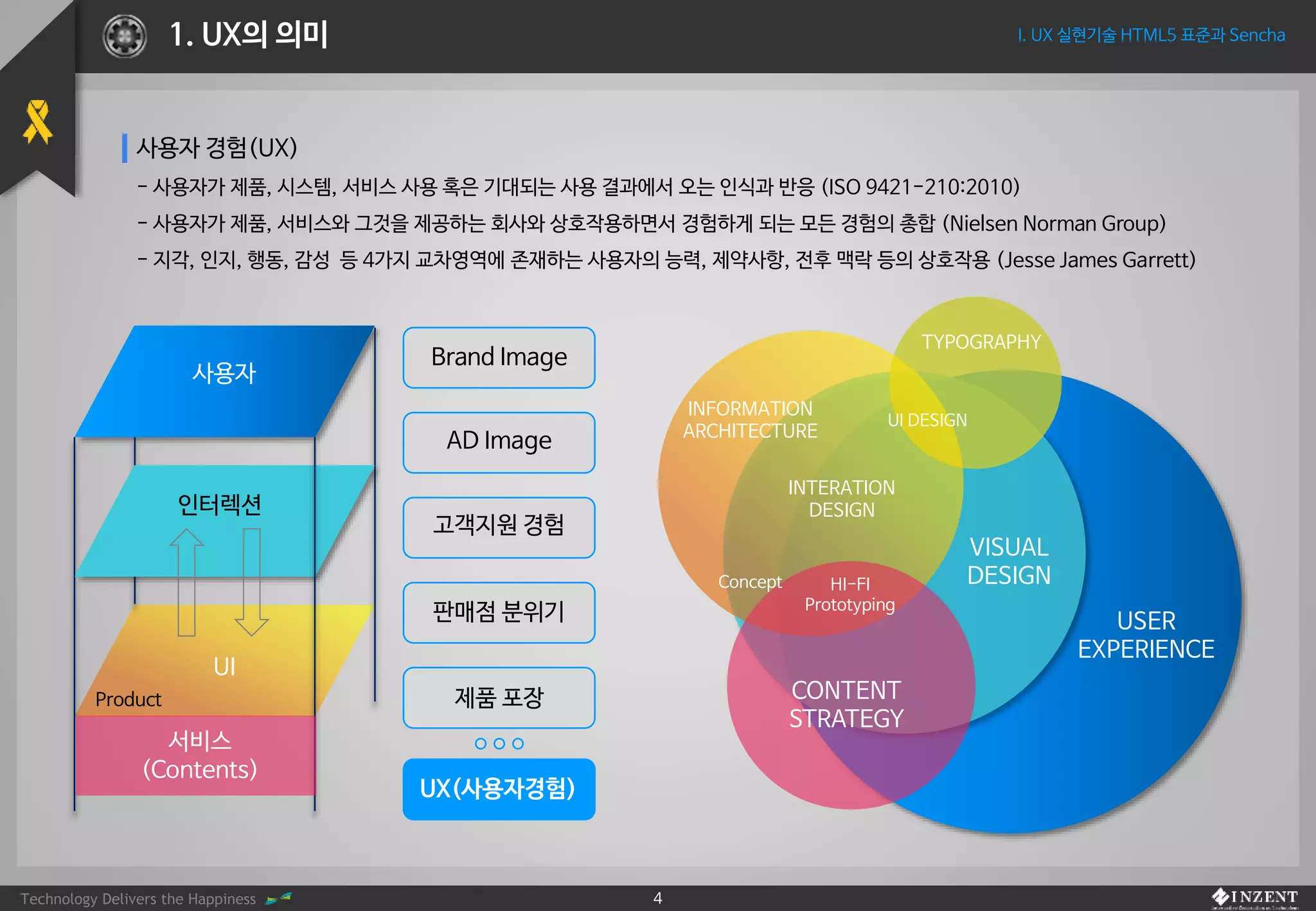 Technology Delivers the Happiness 4
I. UX 실현기술 HTML5 표준과 Sencha1. UX의 의미
USER
EXPERIENCE
VISUAL
DESIGN
CONTENT
STRATEGY
HI-FI
Prototyping
Concept
INTERATION
DESIGN
INFORMATION
ARCHITECTURE
TYPOGRAPHY
UI DESIGN
사용자
Product
UI
인터렉션
서비스
(Contents)
Brand Image
AD Image
고객지원 경험
판매점 분위기
제품 포장
UX(사용자경험)
사용자 경험(UX)
- 사용자가 제품, 시스템, 서비스 사용 혹은 기대되는 사용 결과에서 오는 인식과 반응 (ISO 9421-210:2010)
- 사용자가 제품, 서비스와 그것을 제공하는 회사와 상호작용하면서 경험하게 되는 모든 경험의 총합 (Nielsen Norman Group)
- 지각, 인지, 행동, 감성 등 4가지 교차영역에 존재하는 사용자의 능력, 제약사항, 전후 맥락 등의 상호작용 (Jesse James Garrett)
 