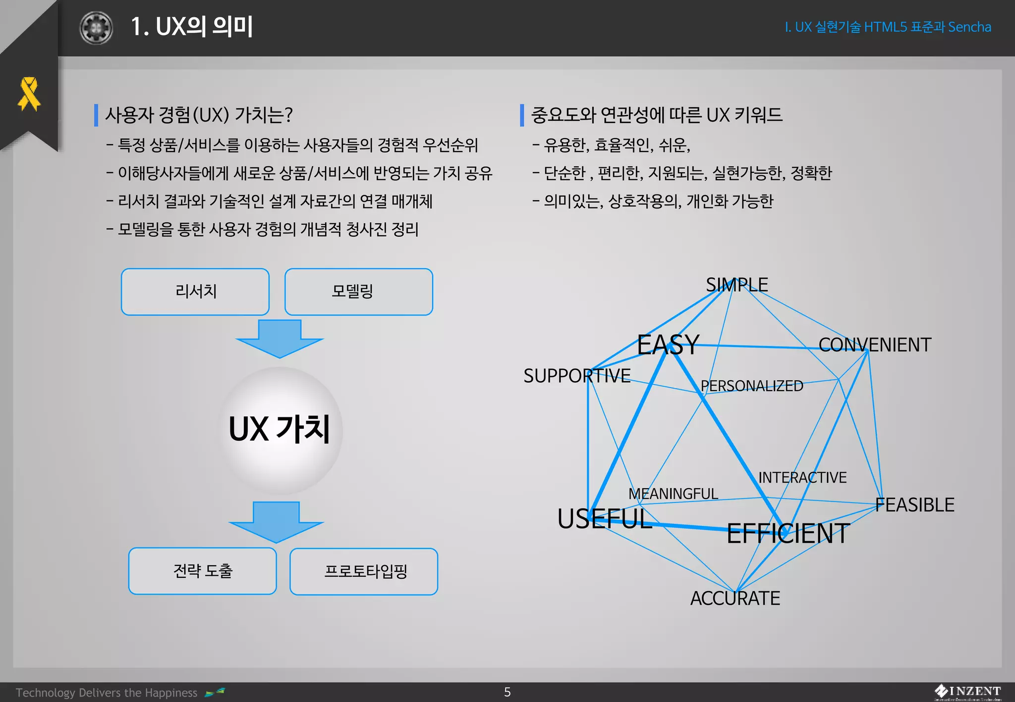Technology Delivers the Happiness 5
I. UX 실현기술 HTML5 표준과 Sencha1. UX의 의미
사용자 경험(UX) 가치는?
- 특정 상품/서비스를 이용하는 사용자들의 경험적 우선순위
- 이해당사자들에게 새로운 상품/서비스에 반영되는 가치 공유
- 리서치 결과와 기술적인 설계 자료간의 연결 매개체
- 모델링을 통한 사용자 경험의 개념적 청사진 정리
SIMPLE
EASY
USEFUL
EFFICIENT
FEASIBLE
ACCURATE
MEANINGFUL
INTERACTIVE
PERSONALIZED
SUPPORTIVE
CONVENIENT
중요도와 연관성에 따른 UX 키워드
- 유용한, 효율적인, 쉬운,
- 단순한 , 편리한, 지원되는, 실현가능한, 정확한
- 의미있는, 상호작용의, 개인화 가능한
UX 가치
리서치 모델링
전략 도출 프로토타입핑
 