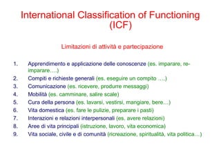 Limitazioni di attività e partecipazione
1. Apprendimento e applicazione delle conoscenze (es. imparare, re-
imparare….)
2. Compiti e richieste generali (es. eseguire un compito ….)
3. Comunicazione (es. ricevere, produrre messaggi)
4. Mobilità (es. camminare, salire scale)
5. Cura della persona (es. lavarsi, vestirsi, mangiare, bere…)
6. Vita domestica (es. fare le pulizie, preparare i pasti)
7. Interazioni e relazioni interpersonali (es. avere relazioni)
8. Aree di vita principali (istruzione, lavoro, vita economica)
9. Vita sociale, civile e di comunità (ricreazione, spiritualità, vita politica…)
International Classification of Functioning
(ICF)
 
