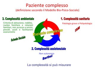 Patologia grave o Polipatologia
Non autonomia
Criticità di abitazione, reddito,
nucleo familiare e relazioni
familiari, non accesso a servizi,
presidi, ausili e facilitazioni
economiche
Paziente complesso
(definizione secondo il Modello Bio-Psico-Sociale)
La complessità si può misurare
 