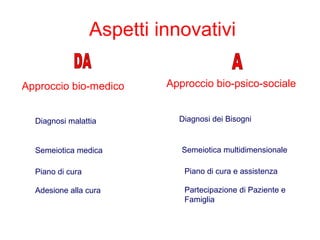 Aspetti innovativi
Diagnosi malattia Diagnosi dei Bisogni
Semeiotica medica Semeiotica multidimensionale
Approccio bio-medico Approccio bio-psico-sociale
Piano di cura Piano di cura e assistenza
Adesione alla cura Partecipazione di Paziente e
Famiglia
 