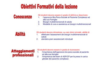 Gli studenti devono essere in grado di definire e descrivere:
1. l’approccio Bio-Psico-Sociale al Paziente Complesso ed
alla sua Famiglia
2. Bisogni multidimensionali di salute
3. Modalità di cura e assistenza ai bisogni multidimensionali
Gli studenti devono dimostrare, su casi clinici simulati, abilità di:
1. effettuare l’assessment dei bisogni multidimensionali di
salute
2. stendere piani assistenziali individuali
Gli studenti devono essere in grado di riconoscere:
1. l’importanza dell’approccio bio-psico-sociale al paziente
ed alla sua famiglia
2. l’importanza del team di ASP/CP per la presa in carico
globale del paziente complesso
 