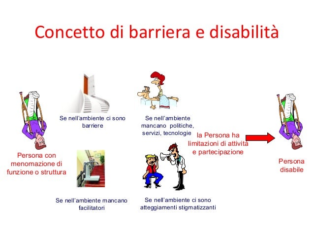 approccio bps al paziente complesso. metodi e strumenti