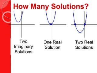 How Many Solutions?
Two
Imaginary
Solutions
One Real
Solution
Two Real
Solutions
 