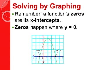 Solving by Graphing
Remember: a function’s zeros
are its x-intercepts.
Zeros happen where y = 0.
 