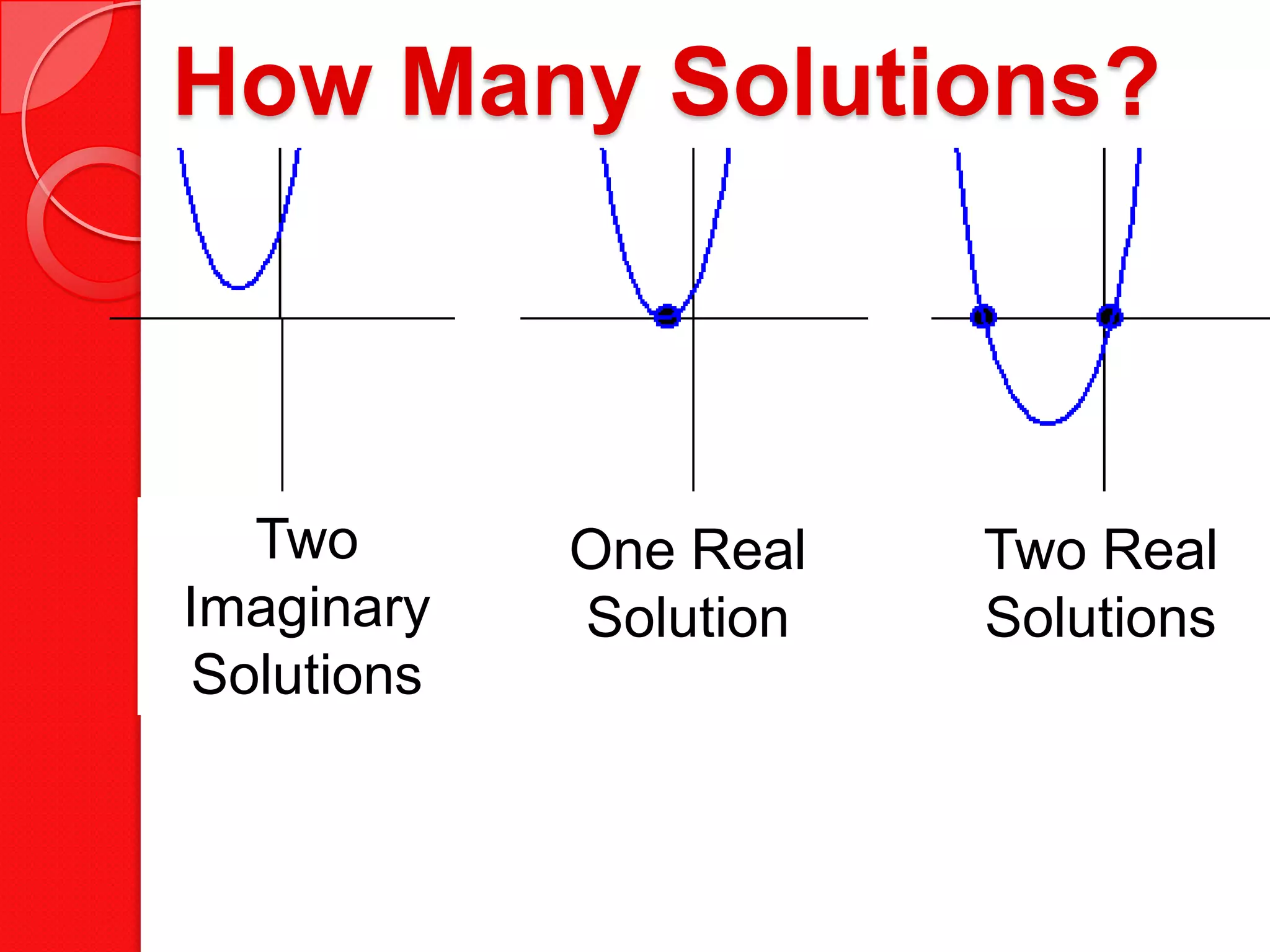How Many Solutions?
Two
Imaginary
Solutions
One Real
Solution
Two Real
Solutions