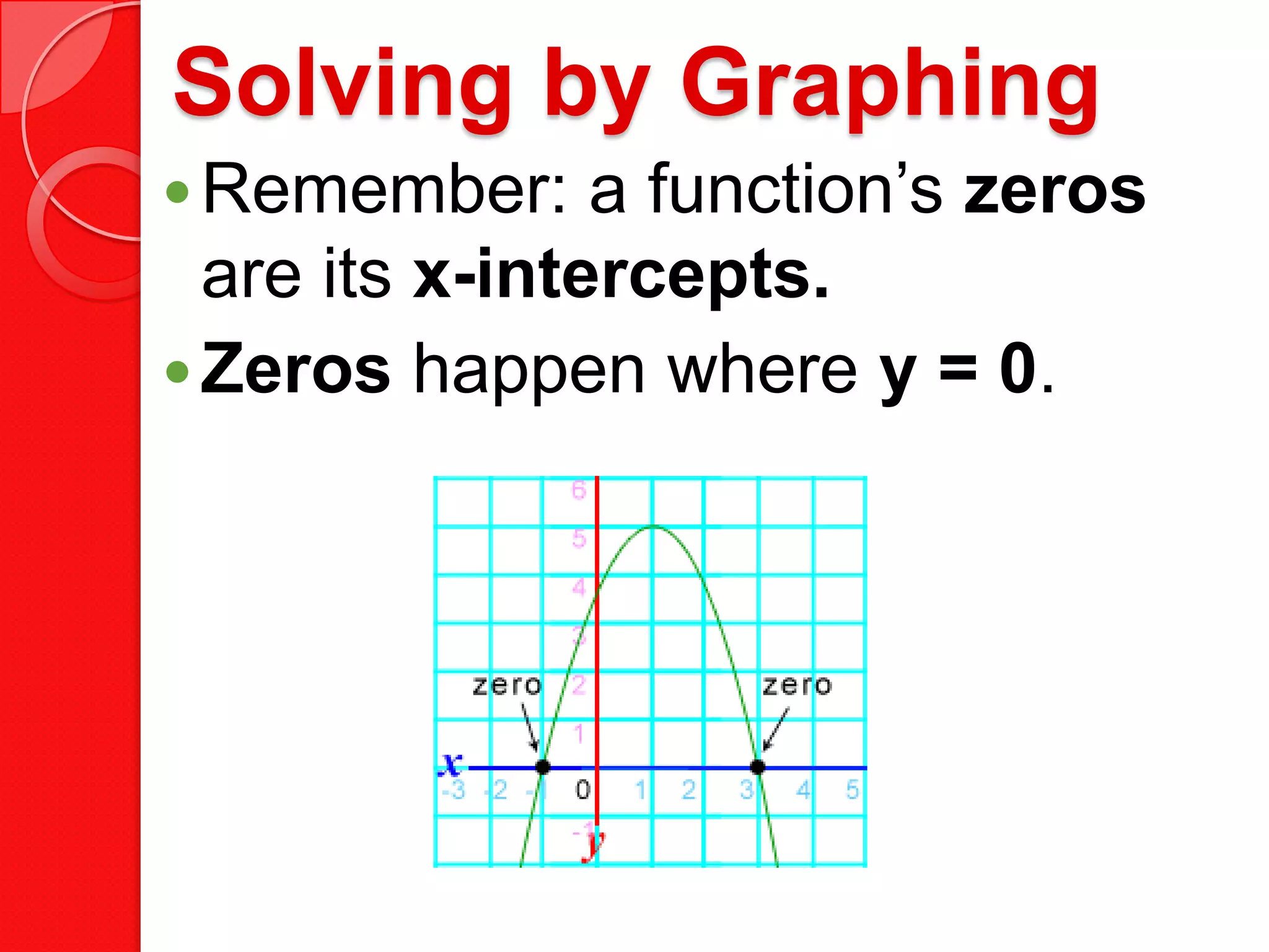 Solving by Graphing
Remember: a function’s zeros
are its x-intercepts.
Zeros happen where y = 0.