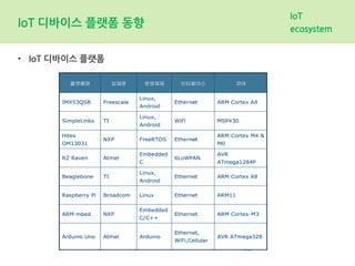 IoT 디바이스 플랫폼 동향
• IoT 디바이스 플랫폼
IoT
ecosystem
 