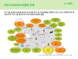 국외 IoT/M2M 표준화 단체
IoT 표준화
IoT 기술 표준은 유럽을 중심으로 다양한 연구 및 기술개발을 진행하고 있고, EC는 정책적으로 확
산에 주력. ITU-T를 중심으로 IoT에 관련된 표준화 활동
 