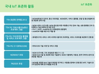 국내 IoT 표준화 활동
•M2M네트워크 인프라, 통신 프로토콜, M2M관리, 서비스 플랫폼, 단말 및 통신모듈에 대
한 표준화 전략 수립TTA 표준화 전략맵 2012
•M2M 서비스 요구사항, M2M 통신을 위한 이동통신 무선 접속 기술, 상용 플랫폼 간의 인
터페이스기술 표준화 등 표준 추진
•ITU-T, 3GPP, oneM2M 등 국제표준화 공동협력
•oneM2M 제출 표준 4건 개발 중
TTA PG 708(사물지능통신
프로젝트 그룹)
•휴대폰과 PES 서비스 서버 사이에 사용자의 프로파일, 서비스 프로토콜 표준화가 진행 중
TTA PG 703(모바일 플랫폼
및 서비스 프로젝트 그룹)
•RFID/USN 기술 사양 및 서비스 모델TTA PG 311(RFID/USN)
•M2M 요구사항, 구조 포럼표준 제정 (‘11.12)
•M2M 요소기술 및 표준화 대상 기술분석, M2M 식별체계, 이동성, 원격 디바이스관리 등
표준을 개발 중
M2M/IoT 포럼
•M2M을 포함한 BcN 기술의 확장을 연구하고, 이동통신망에서 진행 중인 MTC 기술의 장
기적 발전에 대해 연구개발을 추진 중FN2020 포럼
IoT 표준화
 