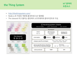 the Thing System
IoT 분야의
오픈소스
• http://thethingsystem.com/
• Node.js 로 작성된 개방형 홈네트워크 IoT 플랫폼
• The steward 라고 불리는 중앙제어 소프트웨어와 클라이언트로 구성.
 