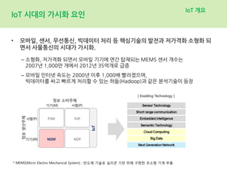 IoT 시대의 가시화 요인
• 모바일, 센서, 무선통신, 빅데이터 처리 등 핵심기술의 발전과 저가격화 소형화 되
면서 사물통신의 시대가 가시화.
– 소형화, 저가격화 되면서 모바일 기기에 연간 탑재되는 MEMS 센서 개수는
2007년 1,000만 개에서 2012년 35억개로 급증
– 모바일 인터넷 속도는 2000년 이후 1,000배 빨라졌으며,
빅데이터를 싸고 빠르게 처리할 수 있는 하둡(Hadoop)과 같은 분석기술이 등장
IoT 개요
* MEMS(Micro Electro Mechanical System) : 반도체 기술로 실리콘 기판 위에 구현한 초소형 기계 부품
 