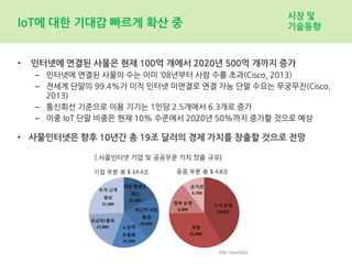 IoT에 대한 기대감 빠르게 확산 중
• 인터넷에 연결된 사물은 현재 100억 개에서 2020년 500억 개까지 증가
– 인터넷에 연결된 사물의 수는 이미 ’08년부터 사람 수를 초과(Cisco, 2013)
– 전세계 단말의 99.4%가 이직 인터넷 미연결로 연결 가능 단말 수요는 무궁무진(Cisco,
2013)
– 통신회선 기준으로 이용 기기는 1인당 2.5개에서 6.3개로 증가
– 이중 IoT 단말 비중은 현재 10% 수준에서 2020년 50%까지 증가할 것으로 예상
• 사물인터넷은 향후 10년간 총 19조 달러의 경제 가치를 창출할 것으로 전망
시장 및
기술동향
 
