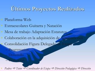 • Plataforma Web
• Extraescolares Guitarra y Natación
• Mesa de trabajo Adaptación Estatutos
• Colaboración en la adquisición de equipaciones
• Consolidación Figura Delegado de Etapa
– Programación
– Desarrollo
– Evaluación
• Padres  Tutor  Coordinador de Etapa  Dirección Pedagógica  Dirección
Últimos Proyectos Realizados
 