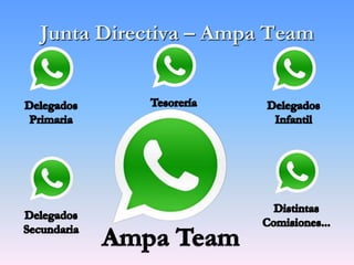 Junta Directiva – Ampa Team
 