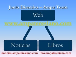 Junta Directiva – Ampa Team
Web
LibrosNoticias
www.ampateresiano.com
noticias.ampateresiano.com foro.ampateresiano.com
 