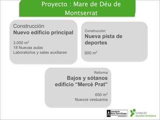 Proyecto : Mare de Deu de MontserratProyecto : Mare de Deu de MontserratProyecto : Mare de Deu de MontserratProyecto : Mare de Deu de MontserratProyecto : Mare de Deu de MontserratProyecto : Mare de Deu de Montserrat
Reforma
Bajos y sótanos
edificio “Mercè Prat”
650 m2
Nuevos vestuarios
Construcción
Nueva pista de
deportes
600 m2
Construcción
Nuevo edificio principal
3.000 m2
18 Nuevas aulas
Laboratorios y salas auxiliares
Proyecto : Mare de Déu de
Montserrat
 